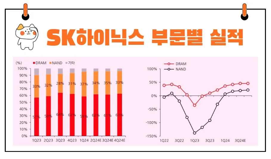 SK하이닉스 부문별 실적