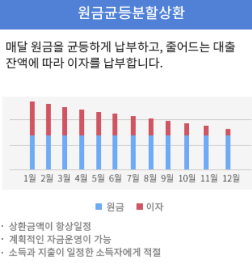 부산은행 새희망홀씨대출