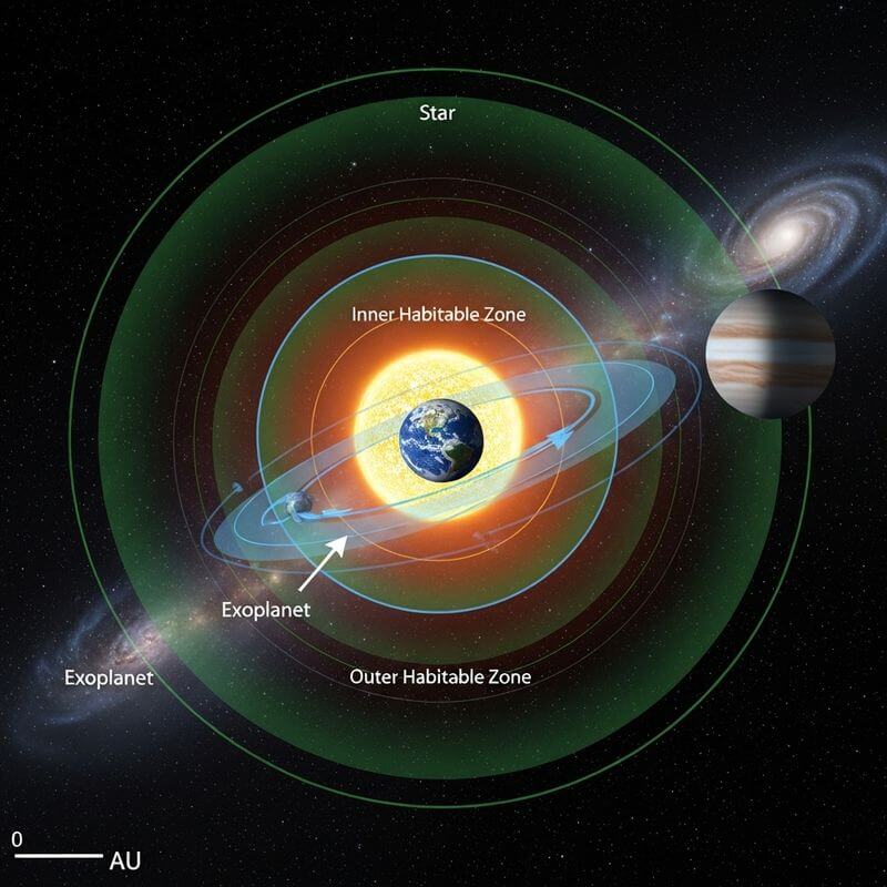 habitable zone exoplanet life possibility illustration