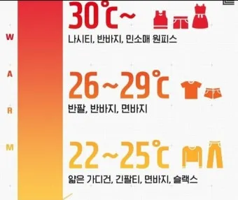 체감온도 외출 복장 모자 장갑 목도리 선택 가이드_13