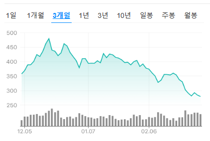 테슬라 주가 전망 하락 이유
