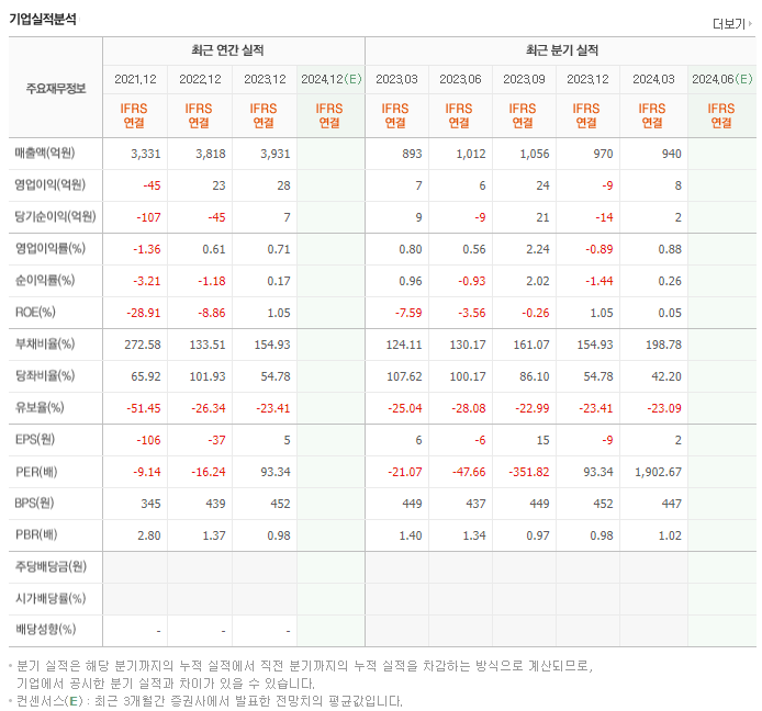 DH오토웨어_실적