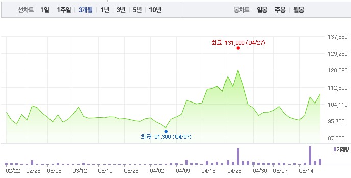 주가-차트