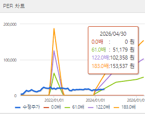 두산에너빌리티 주가 전망 목표주가 배당금 확인하기