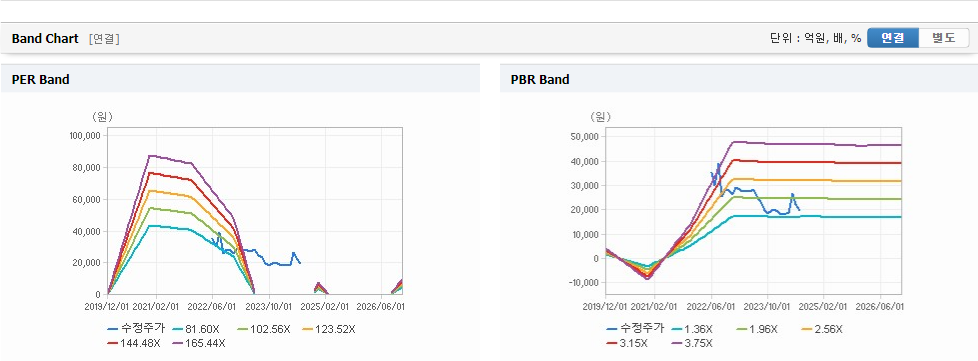 범한퓨얼셀 주가와 미국 경기에 대한 상호 영향