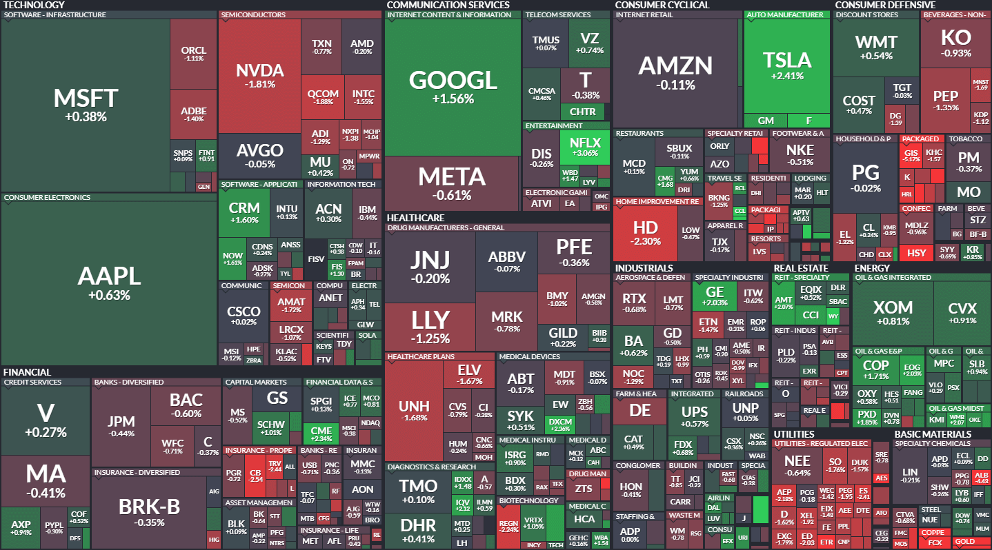 S&P500 MAP