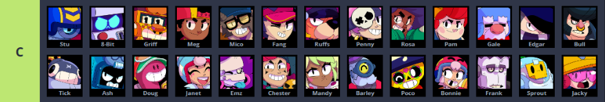 브롤스타즈 캐릭터 순위 최신 티어표와 픽률 순위