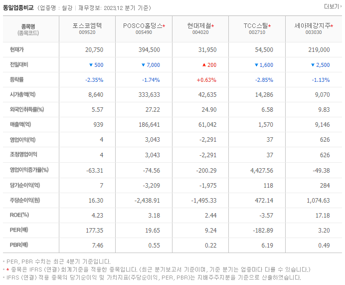 포스코엠텍_동종업비교자료