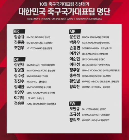 한국 축구 국가대표팀 명단