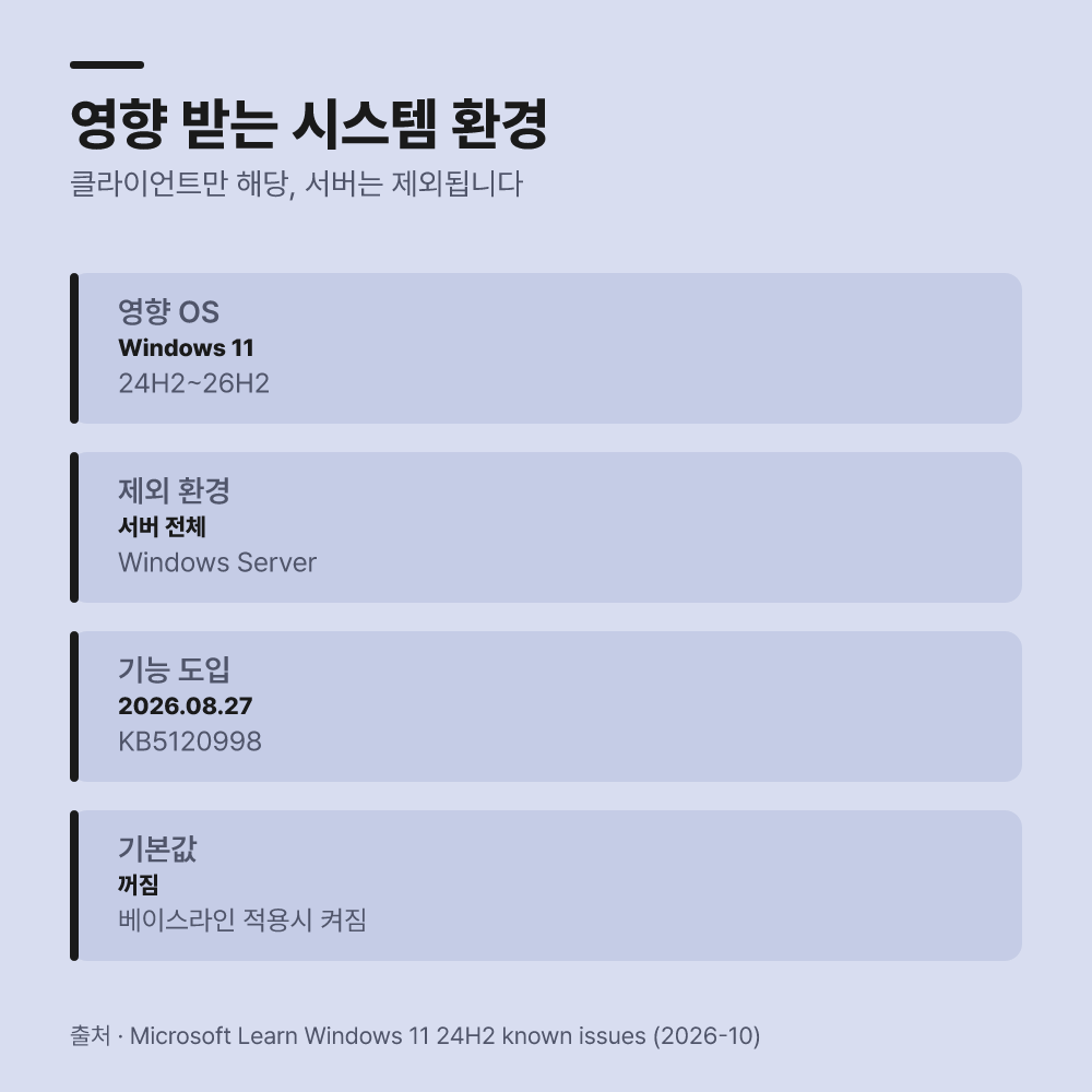 3. 영향 받는 시스템 환경 기준입니다