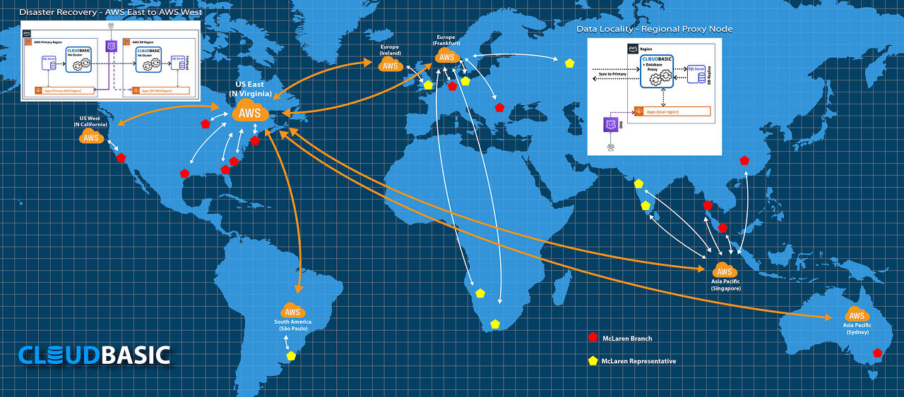 RDS Multi Region