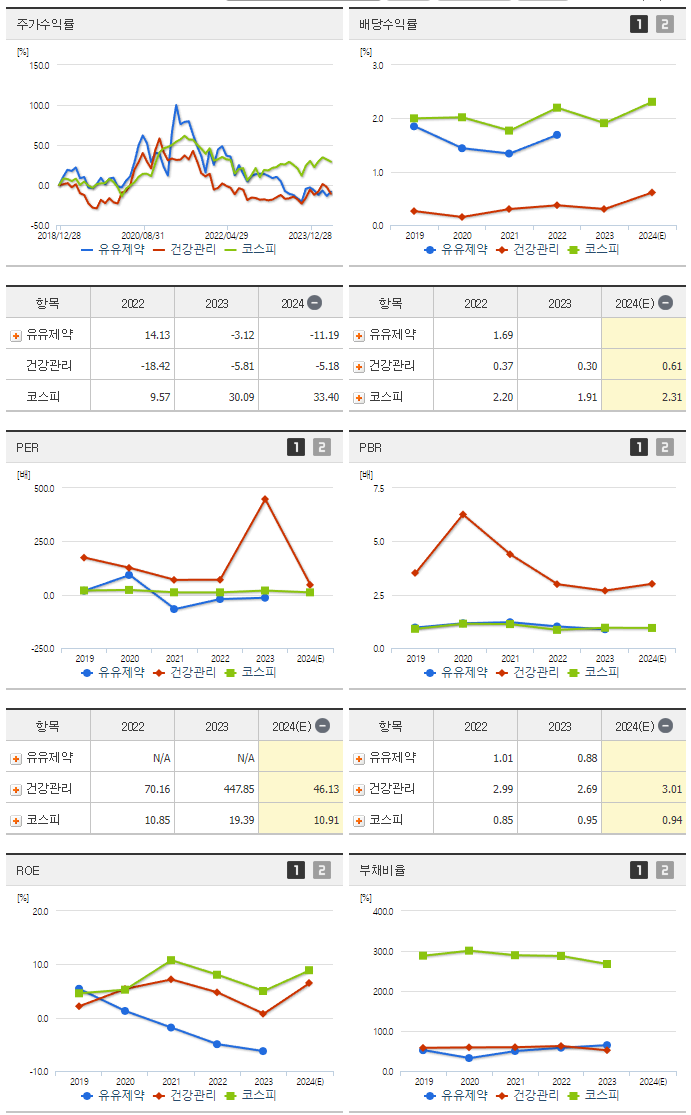 유유제약_섹터분석