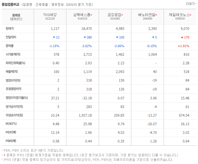 TKG애강_동종업비교자료