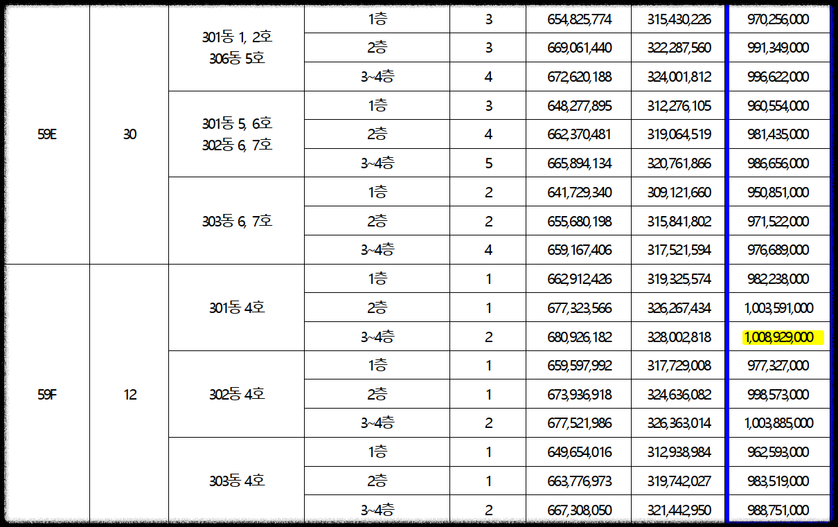 서울 동대문구 이문동 10월 분양 &#39;이문 아이파크 자이&#39; 일반분양 청약 정보 (일정&#44; 분양가&#44; 입지분석)