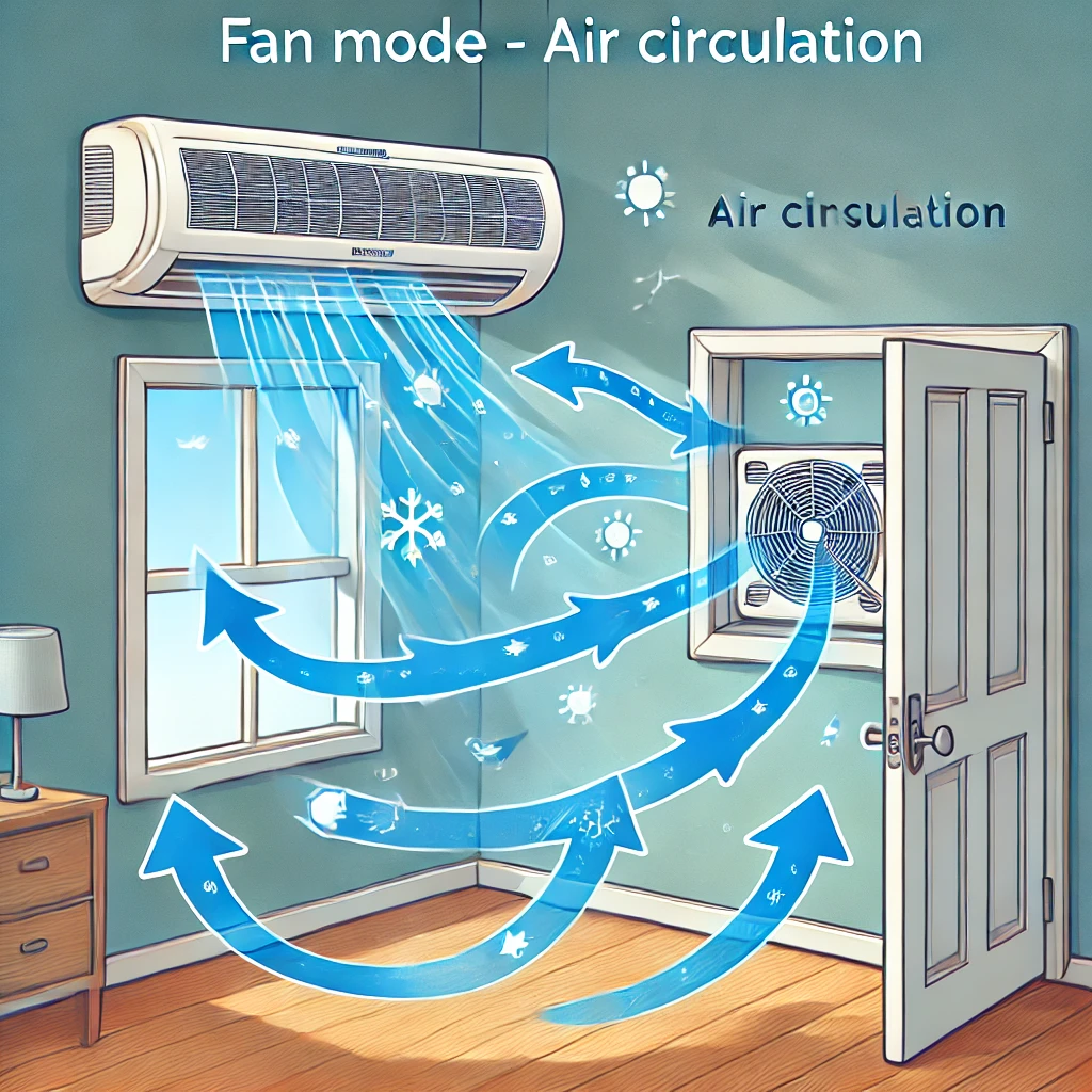 에어컨 냄새 없애는 방법 2025｜셀프로도 충분한 냄새 제거 꿀팁 총정리
