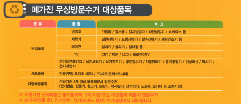 송파구 폐기물 무상수거 항목