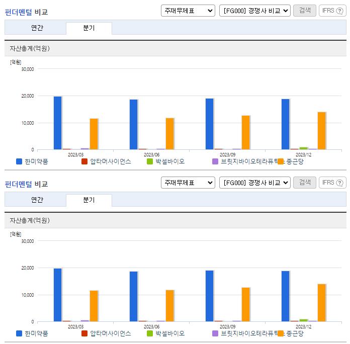 한미약품_업종분석