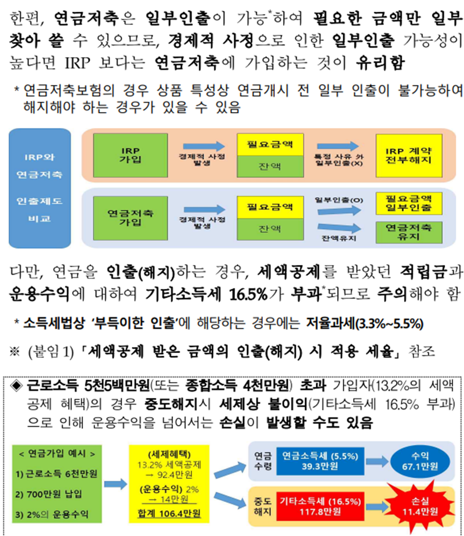 연금저축과 IRP차이점