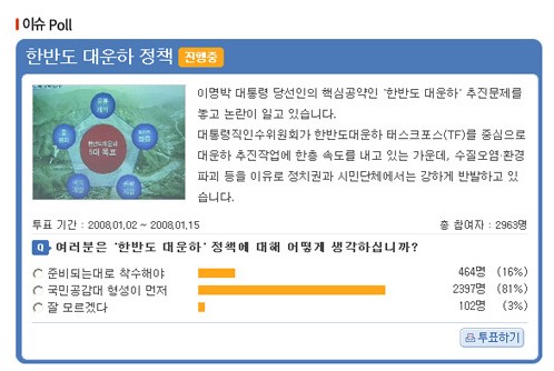대운하 여론조사