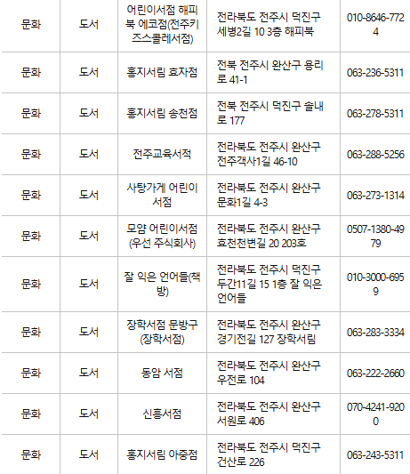 전주 문화누리카드 사용처