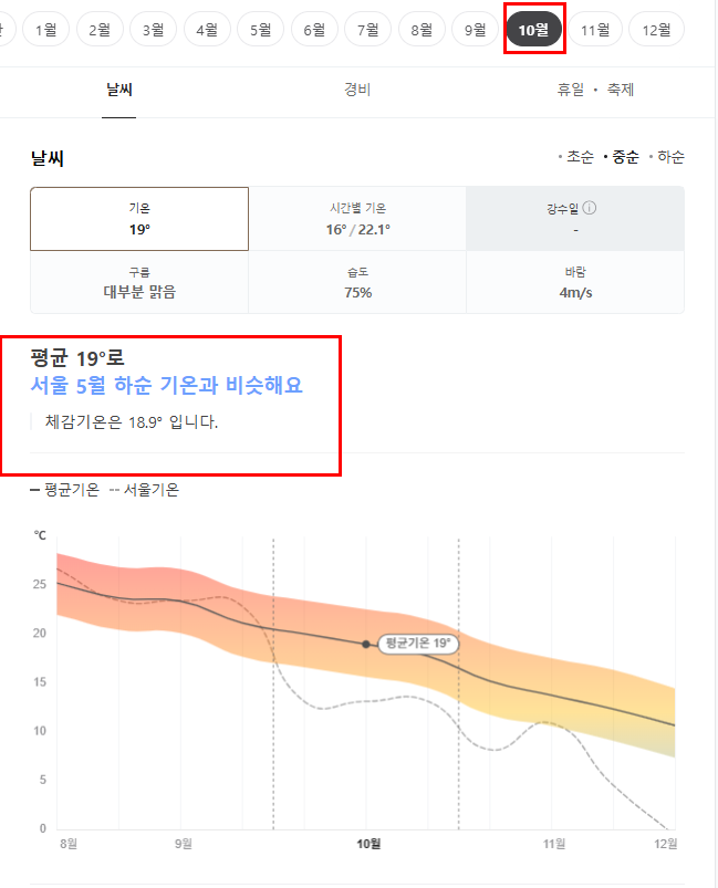 스페인 10월 날씨 옷차림 추천 여행지