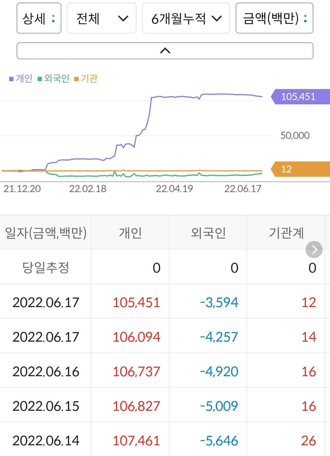 삼부토건 누적 수급