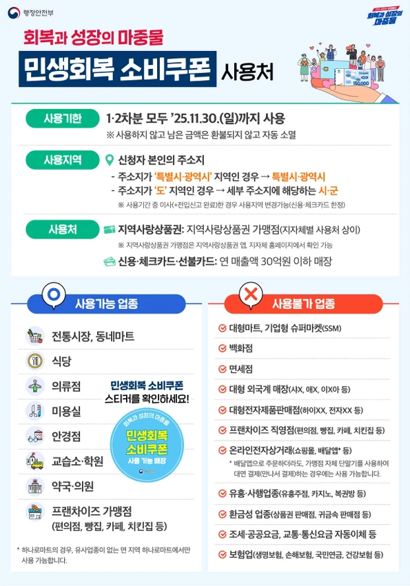 전국민 민생회복 소비쿠폰 지원금 사용처 사용가능 불가능 업종안내