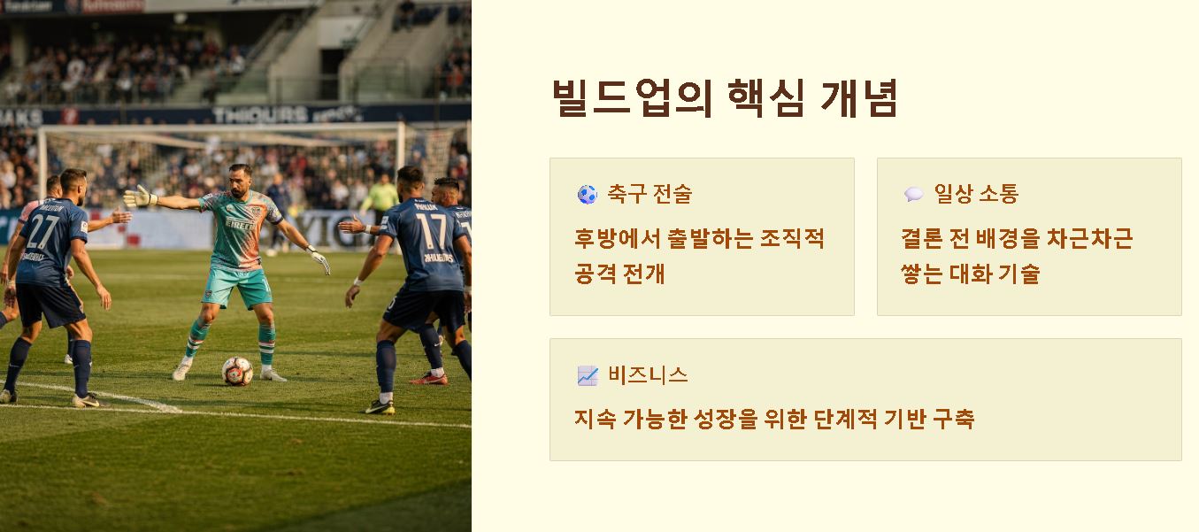 빌드업 뜻