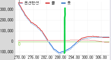 옵션합성