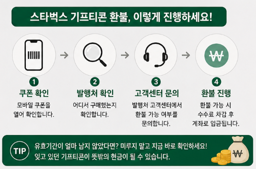 스타벅스 기프티콘 환불 카카오톡 현금화 유효기간 사용법 다알려드림4