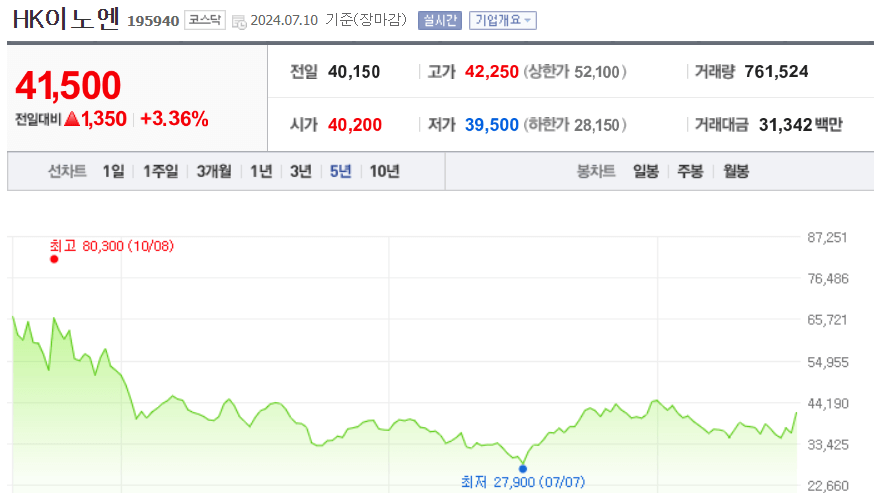 HK이노엔 주가