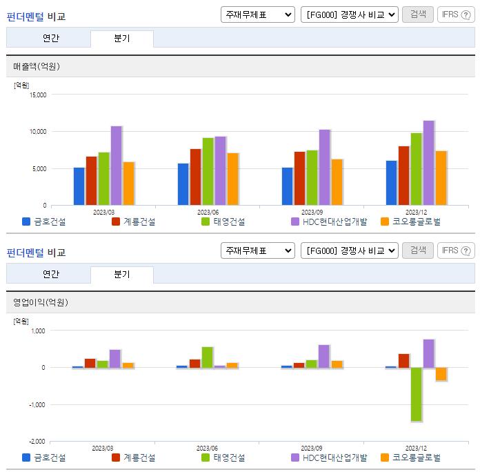 금호건설_업종분석