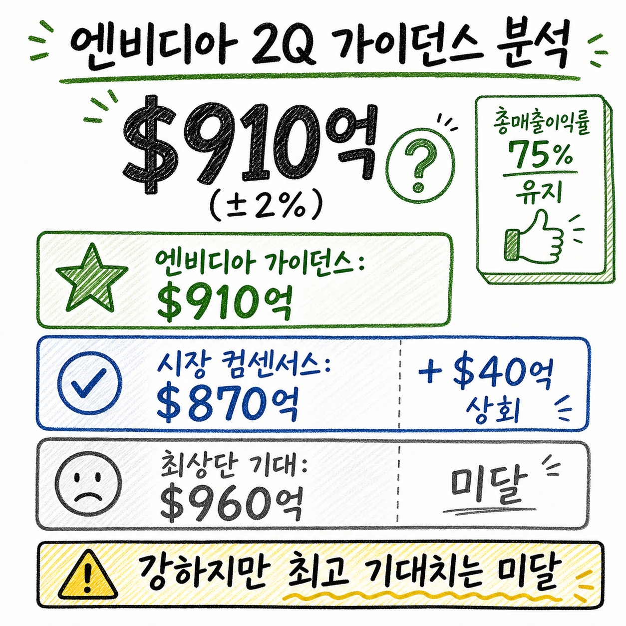 엔비디아 실적