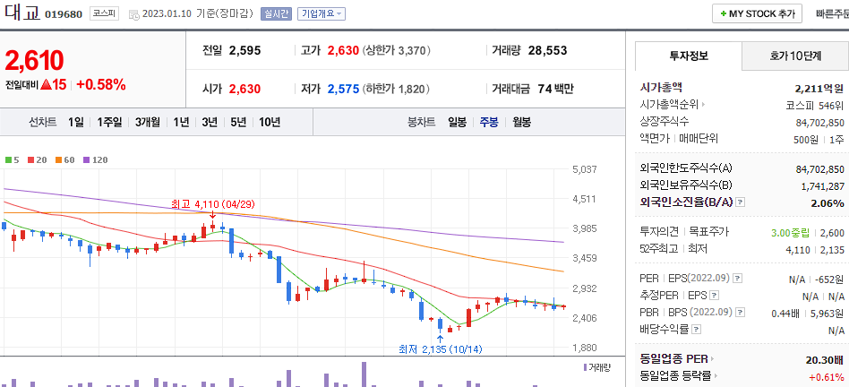대교