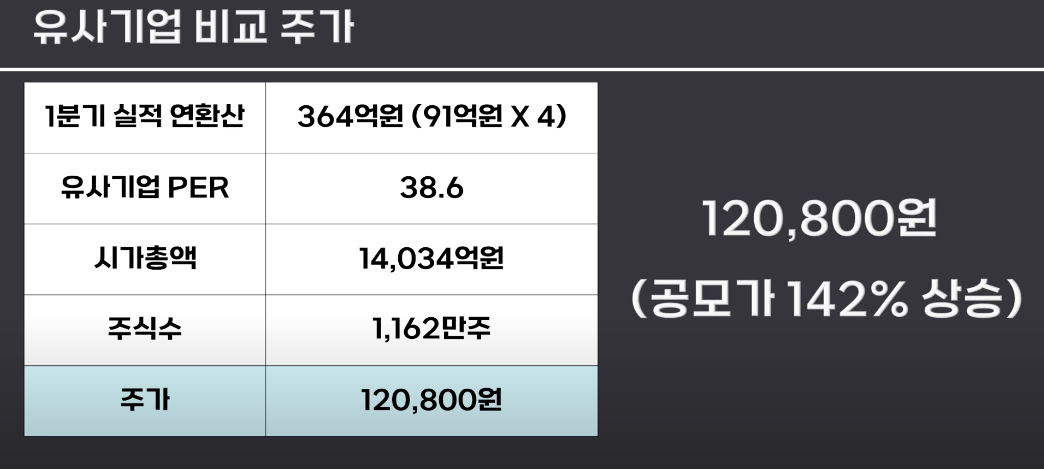 성일하이텍 유사기업 비교 주가