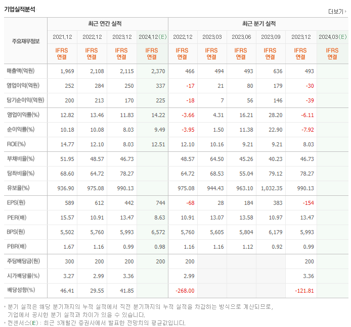디지털대성_실적