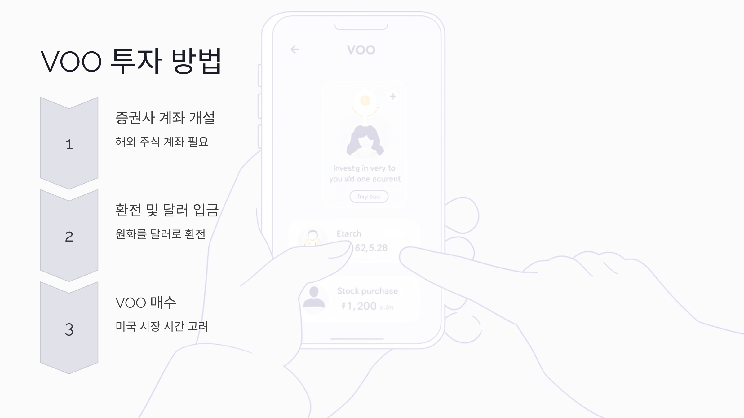 VOO로 미국 주식 시장에 간편 투자하기