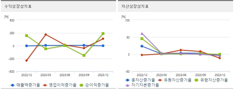 삼일제약투자수익성