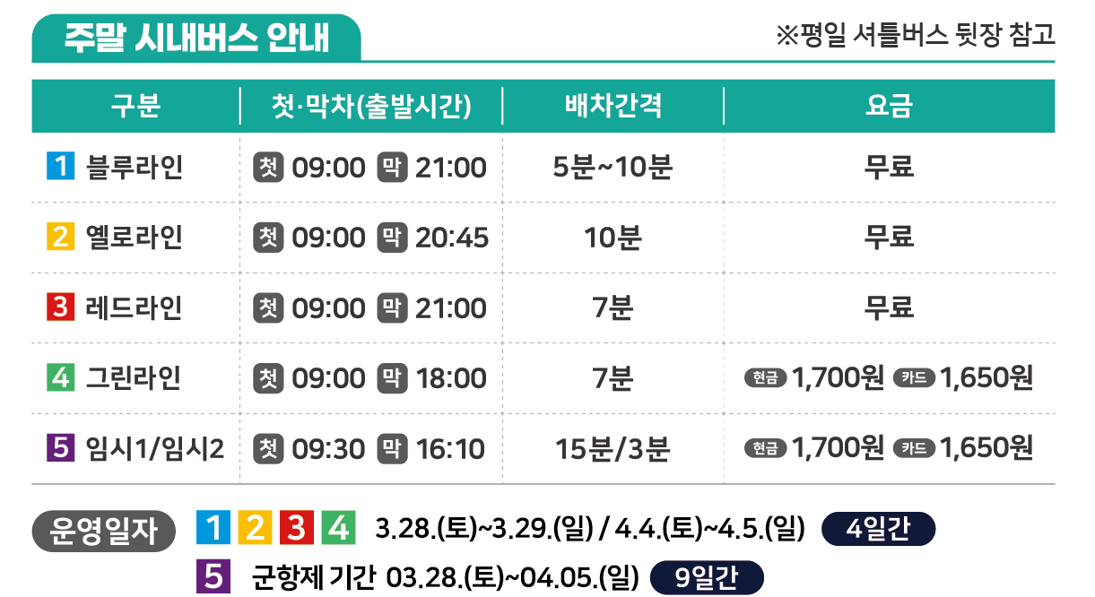 2026 진해군항제 실시간 개화 상황·주차 명당·셔틀 예약 방법