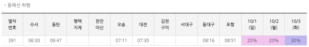 SRT 역귀성 할인, 추석 대상열차 일정 구입 방법