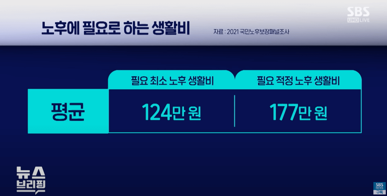 5차 국민연금개혁안