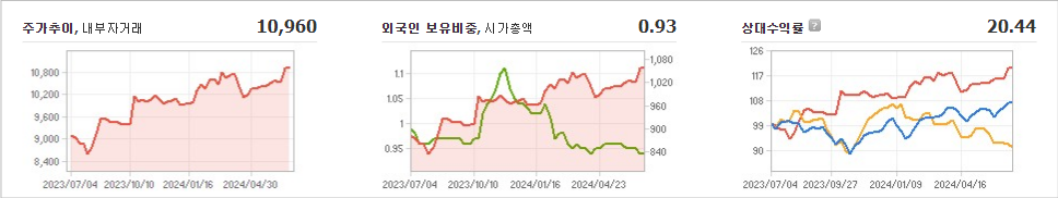 텔코웨어 주가와 미국 경기에 대한 상호 영향