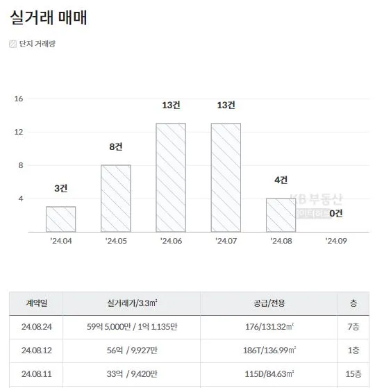 서울-최고가-아파트-디에이치아너힐즈-실거래-자료