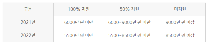 전기차-보조금-조회