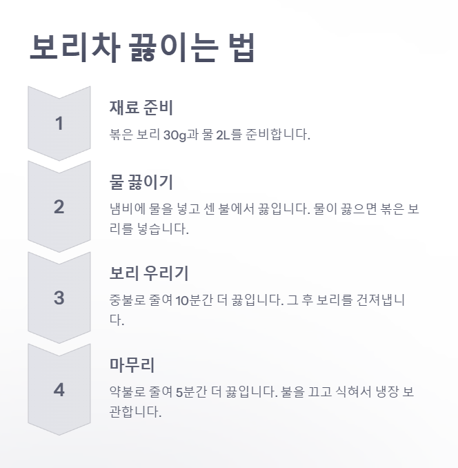 보리차 끓이는 방법