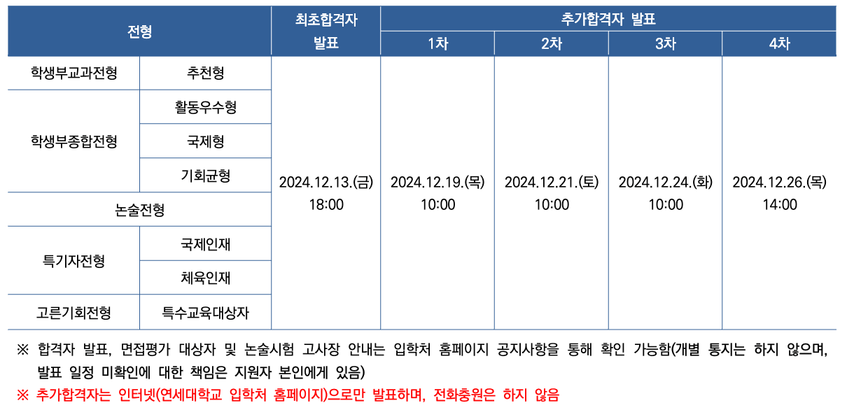 2025 연세대 추가합격자 발표 일정