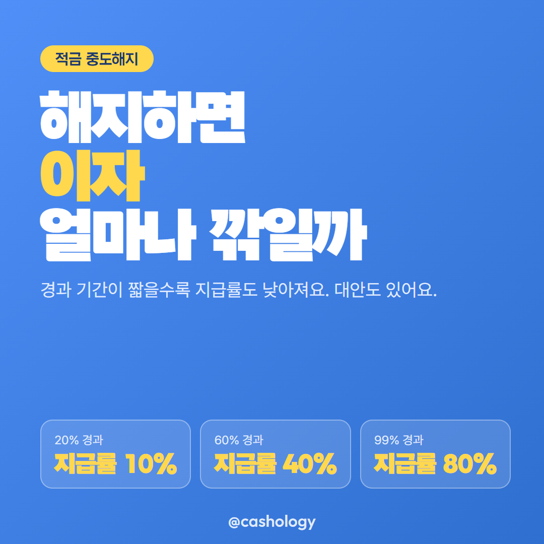 적금 중도해지 이자 대표 안내