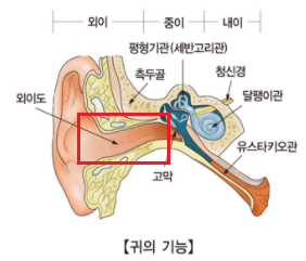 외이도위치