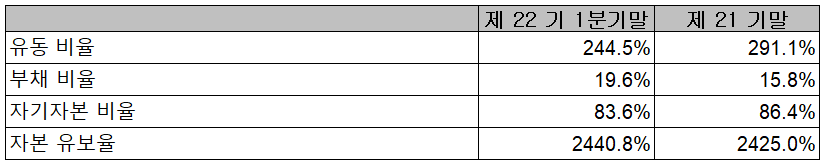 엑시콘 - 재무 안정성 비율