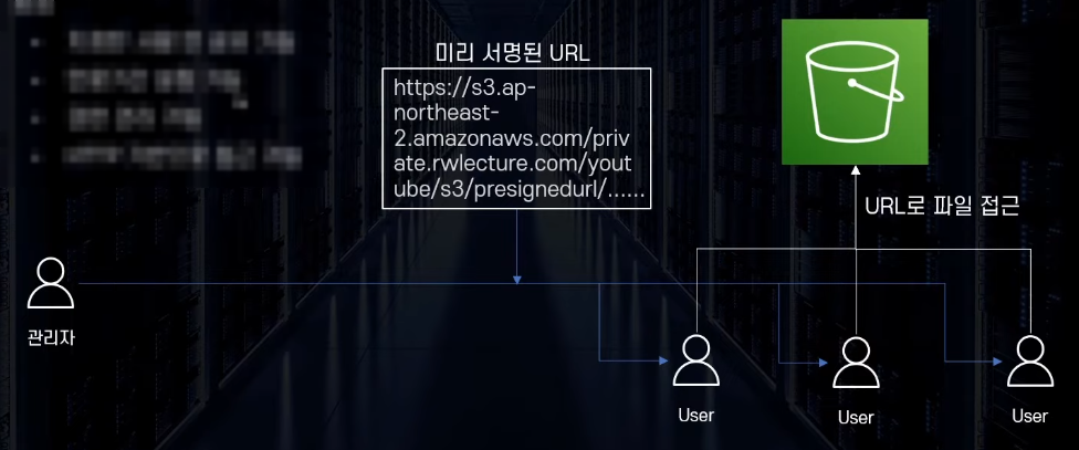 s3-url
